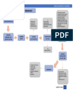 Proceso Ordinario