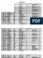 Wating List B Type QTR - 0