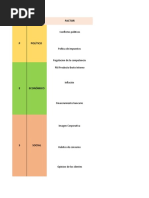 Analisis Pestel