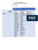 Saberes Priorizados 2da Etapa de Desarrollo Curricular