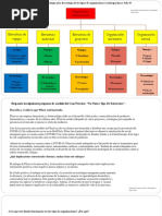 Organizaciones Contemporáneas