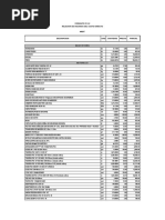 Formato Ff-12 Relacion de Insumos Del Costo Directo #REF! Descripcion Und Cantidad Precio Parcial