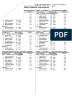 Programa Cuarta Jornada Finales