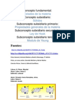 Estados de La Materia - Ley de Hooke y Modulo de Young.