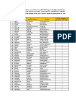 Lista de Voluntarias y Voluntarios Que Conforman El Padrón Del Programa de Vigilancia Ciudadana Del OSCE - 2021