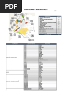 Subregiones Y Municipios Pdet: Subregion Departamento Municipio