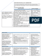 Los Procesos Didácticos en El Aula: Comunicación