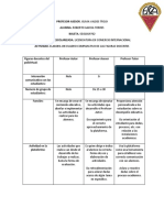 Actividad. Cuadro Comparativo