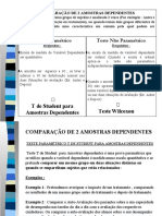 Teste Paramétrico Teste Não Paramétrico: T de Student para Amostras Dependentes Teste Wilcoxon