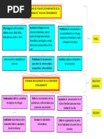 Arbol de Problemas