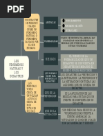 LOS Fenomenos Naturas Y LOS Desastres