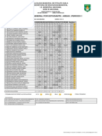 Estadistica General Por Estudiante - Areas - Periodo 1