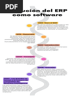 Infografía de Línea de Tiempo Timeline Con Años Fechas Multicolor Moderno