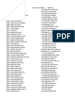 ID Nombre Completo Fecha de Nacimiento Dirección