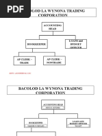 Accounting Department BLWTC2022 Sample AP Trade