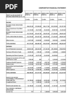 Comparitive Financial Statement of Reliance Industries For Last 5 Years