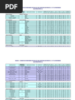 Anexo E - Cuadro de Informacion Tecnica de Los Sistemas Electricos S.T. 4 Y 5 A Tercerizar Electrocentro S.A