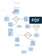 Diagrama de Flujo Revisión de Gabinete