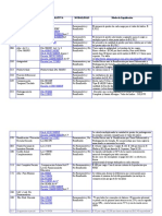 Códigos Del Salario Docente de La Provincia de Entre Ríos