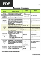 Odificaciones Resupuestarias: Modificación Concepto Y Requisitos Órgano Competente Recurso Financiación