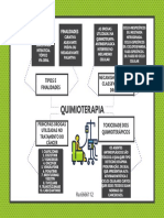 Quimioterapia: Tipos Finalidades