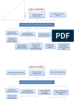 Plantilla de Arbol de Problemas en Word 13