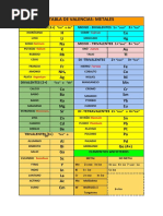 Tablas Valencias