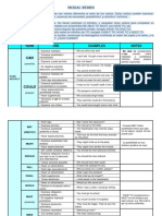 Modal+verbs Theory