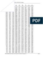 L G L G L G 3 3: Printed: 23/02/23. 08:51. Reference: W.C.Reynolds: Thermodynamic Properties in SI