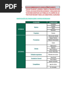 Identificación de Stakeholders O Partes Interesadas: Categoría Stakeholder