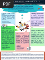 Infografia Glosario Del Proceso Del Aprendizaje