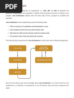 Java Architecture