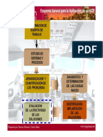 Esquema Esquema para La Aplicación de Un ACR para La Aplicación de Un ACR