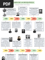 Origen de La Bioquímica