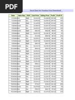 Date Sales Rep Shift Cost Price Selling Price Profit Profit %