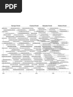 Composer's Timeline