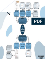 Mapa Conceptual de Los Preferencias y Restricciones Del Consumidor. Economía II