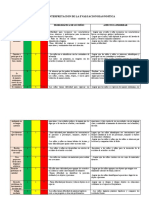 Analisis e Interpretacion de La Evaluacion Diagnostica-Melva 5 Años