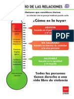 Termometro de Las Relaciones