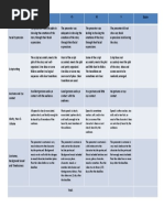 EL 111 Midterm Project Rubric