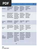 EL 111 Midterm Project Rubric