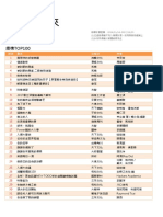 博客來報告 年度暢銷榜01 總榜TOP100