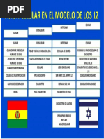 Vision Celular en El Modelo de Los 12