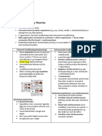 Consumer Psychology Revision Note