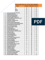 INC Sr. IIT - SC ADV 2021 P1 - 15-04-2023 - RESULTS: S.No ADM Name Physics Chemistry Maths