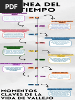 Infografia Línea Del Tiempo