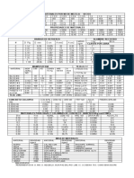 Tabla de Materiales