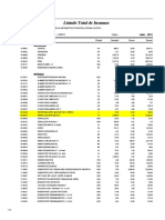 Listado Total de Insumos: IU Código Descripción Unidad Cantidad Precio Parcial