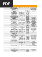 Bases de Datos