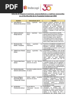 Lista de 12 Mujeres Inventoras, Emprendedoras y Creativas Reconocidas Por Indecopi en El Día Mundial de La Propiedad Intelectual 2023